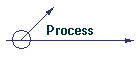 Process