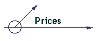 Prices