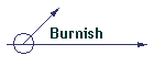 Burnish